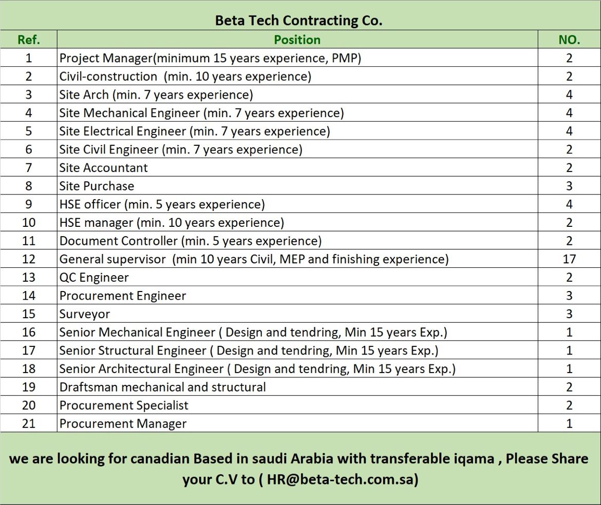 Latest Jobs in Saudi Arabia