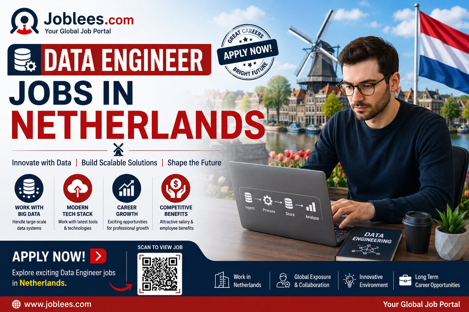 Data Engineer Jobs in Amsterdam Netherlands 2026
